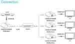 Vivolink VLHDMIEXT1-TV2 AV extender AV transmitter Black - Image 4