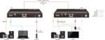 Vivolink VLHDMIMAT4X444-R AV extender AV receiver - Image 2