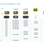 DisplayPort DP Adapter Ring,  4K .