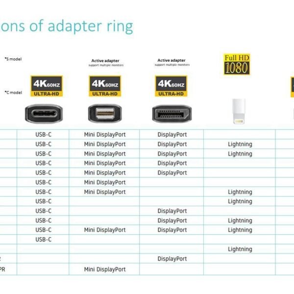 DisplayPort DP Adapter Ring,  4K .