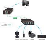 Vivolink VLUSBEXT50 console extender Console transmitter & receiver - Image 2