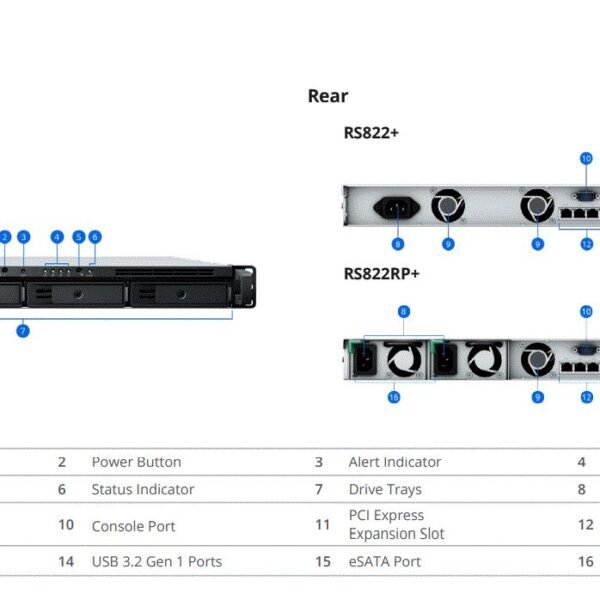 RackStation  4-bay rackmount  NAS  - compact 1U chassis  NoteThe rail kit is sold separately