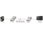 Lindy 1500m Fibre Optic DVI-D Single Link Extender - Image 3