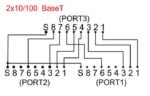 Cable splitter (Y-adapter)  Telephone - Ethernet - Image 2