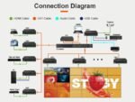 AV over IP 4K60Hz JPEG2000  Video wall / Matrix - Decoder - Image 3