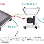 Outdoor IP66 security box for  Mini-PCs