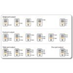 USB Wall Charger 30W, White  1x USB-C PD 20W  1x USB-A QC  3.0  2x USB-A 10W - Image 4