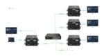 HDMI over IP/PoE  Transmitter  150m. Max resolution  1080P@60hz - Image 4