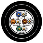 CATSNAKE Category 6A Cable, 4  Pair, S/FTP, PVC PUR  upjacketed