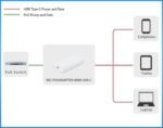 60W PoE adapter IEEE802.3AF,  USB C - Image 2